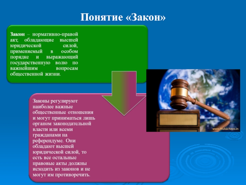 Закон презентация. Понятие закона. Закон термин. Закон для презентации. Определение понятия закон.