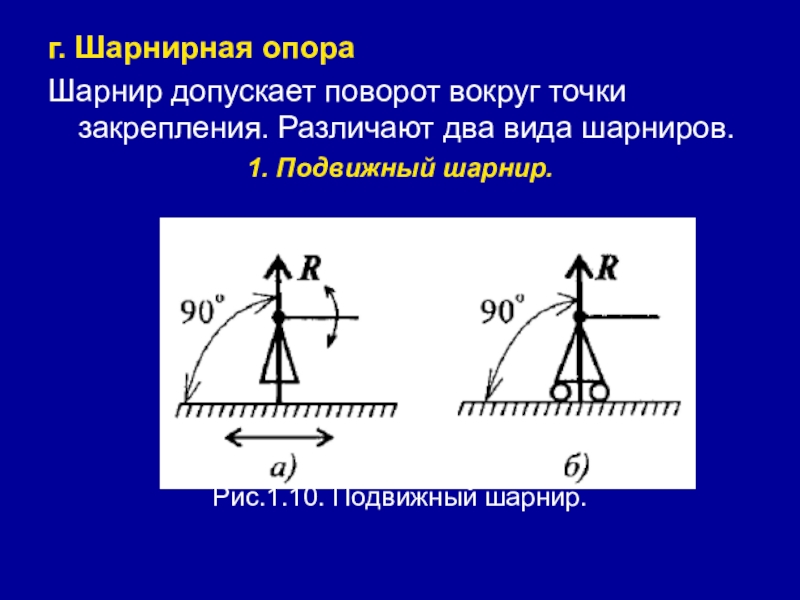 Неподвижный цилиндрический шарнир рисунок