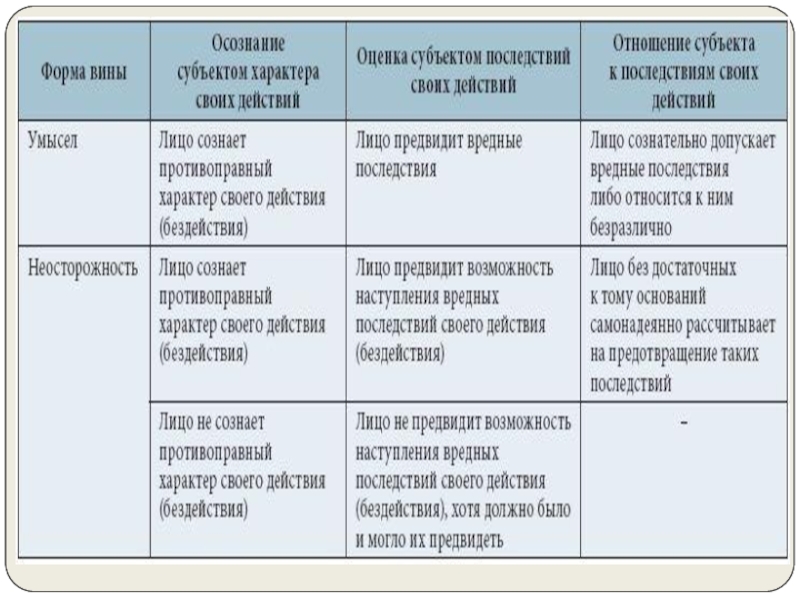 Презентация по обществознанию на тему административные правоотношения 9 класс