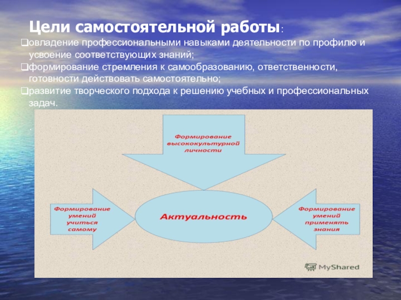 Цели самостоятельной подготовки. Степень овладения профессиональными навыками. Цель самостоятельной работы. Навыки самостоятельной работы по овладению знаниями и умениями. Овладению навыками самостоятельной работы способствуют.