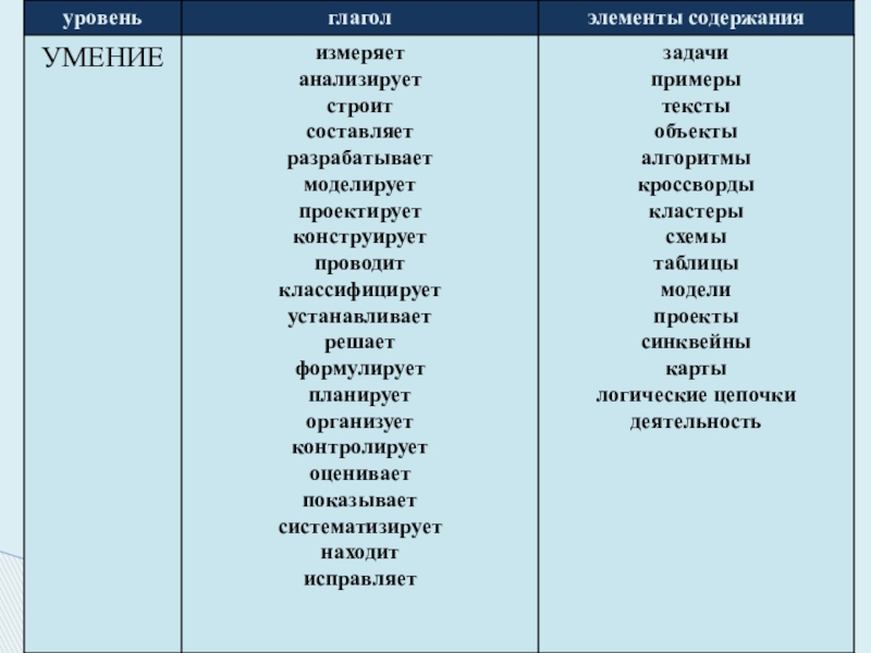 Мерить мерю или меряю. Глагол мерить. Мерить спряжение глагола. Мерил глагол. Мерить склонение глагола.