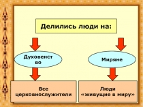 Методическая разработка урока для 6 класса Истории Средних веков Тема 3 Возникновение и распад империи Карла Великого