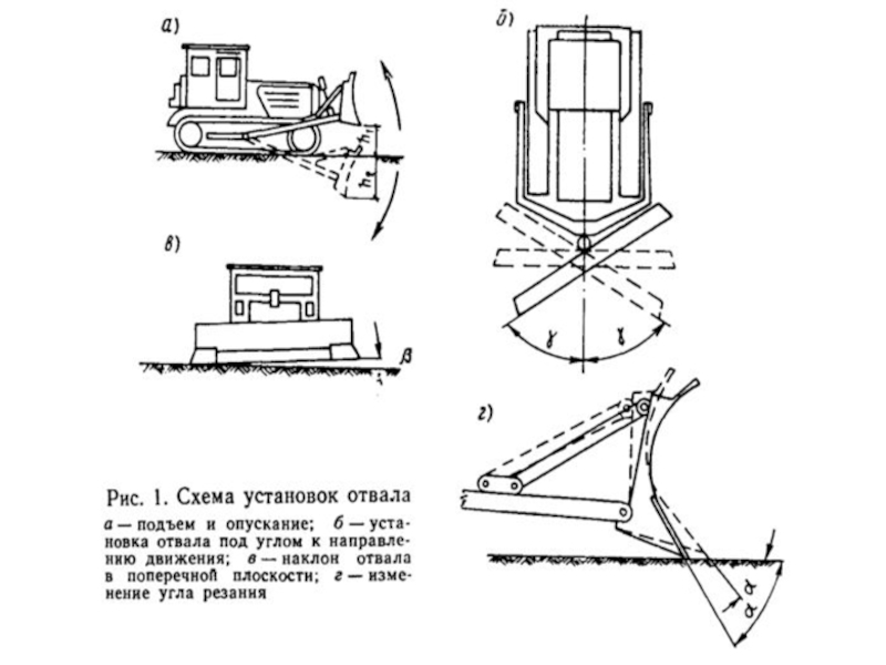 Схемы движения бульдозера