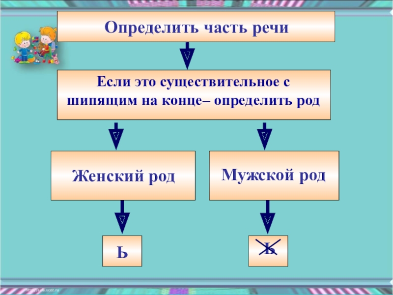 Граница синоним с шипящим на конце слова