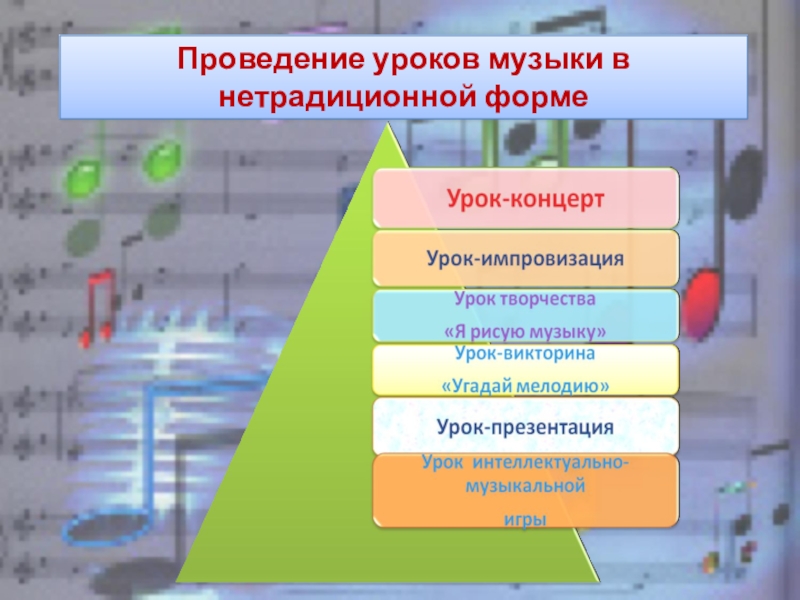 Проведение урока. Формы проведения музыкальных уроков. Форма проведения урока музыки. Нетрадиционные формы проведения уроков. Нетрадиционные уроки по Музыке в школе.