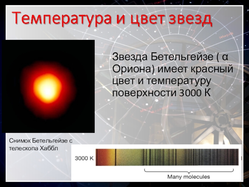 Характеристики звезд презентация