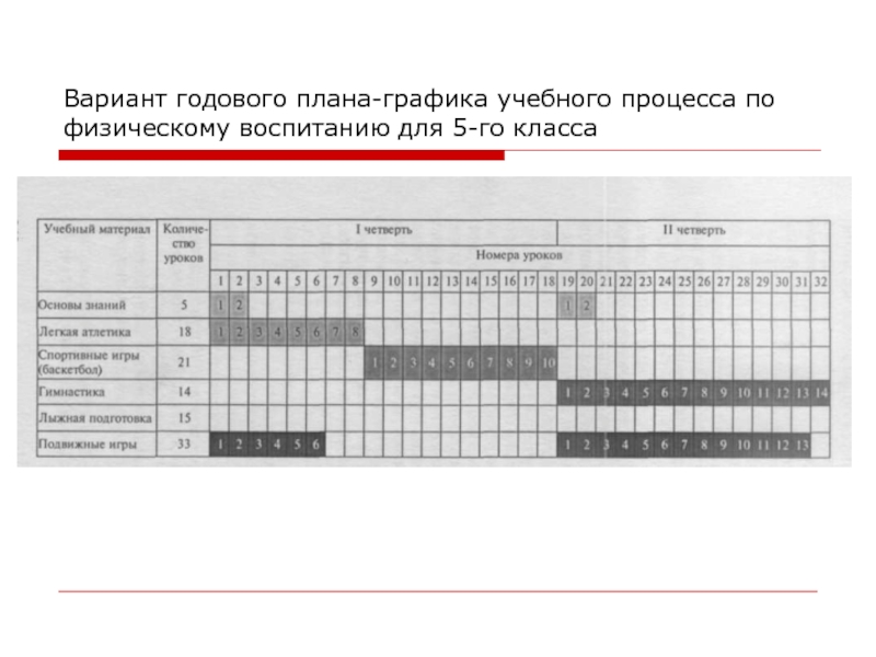 Годовой план график по физической культуре