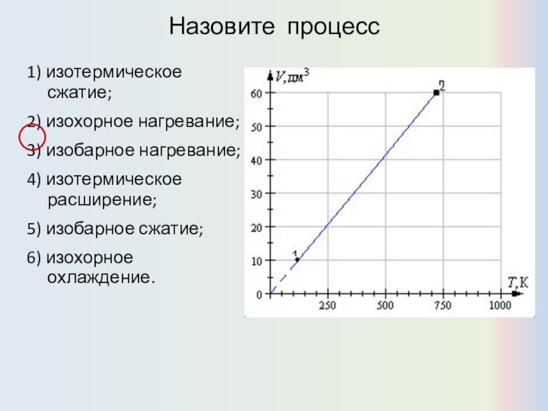 Изотермическое сжатие