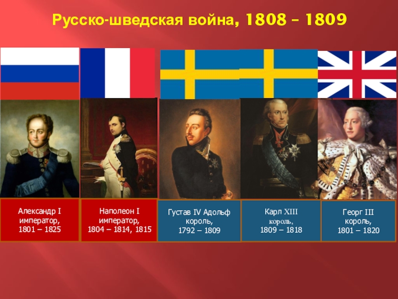 Русско шведская война 1808 карта