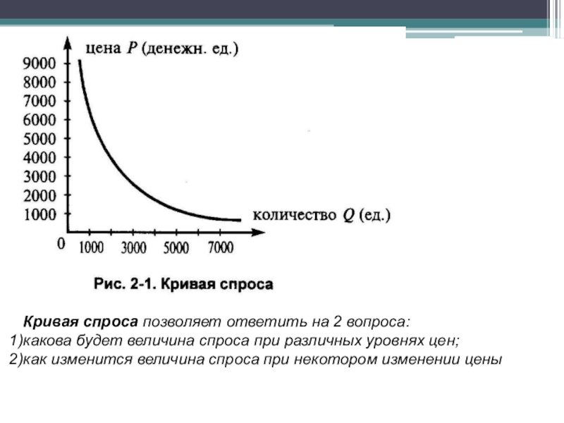 10 спрос. Кривая спроса. Кривая спроса в экономике. Величина спроса это в экономике. Спрос экономика 10 класс.