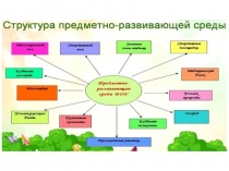 Стендовый доклад. Структура предметно развивающей среды.