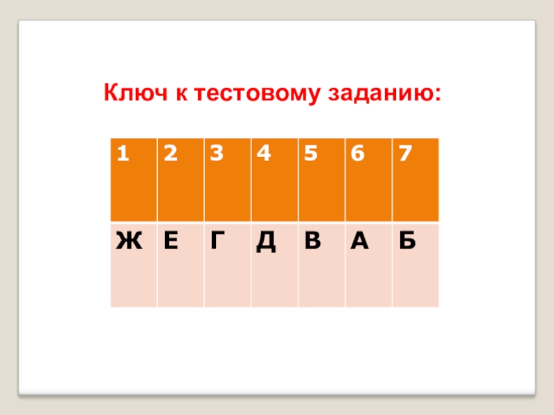 Презентация к уроку грибы 5 класс пономарева