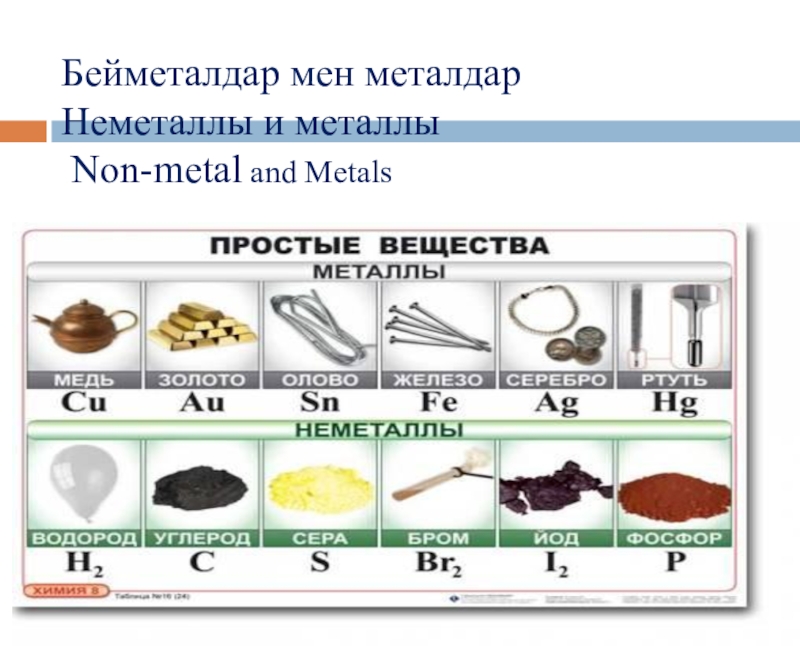 В каком ряду представлены простые вещества металлы
