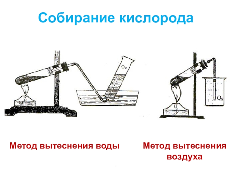 Способ собирания. Собирание кислорода методом вытеснения воды. Сбор кислорода методом вытеснения воздуха. Собирание газа методом вытеснения воды. Получение кислорода методом вытеснения воды рисунок.