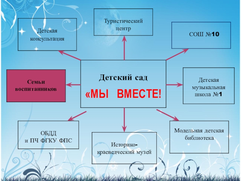 Презентация сетевое и системное администрирование