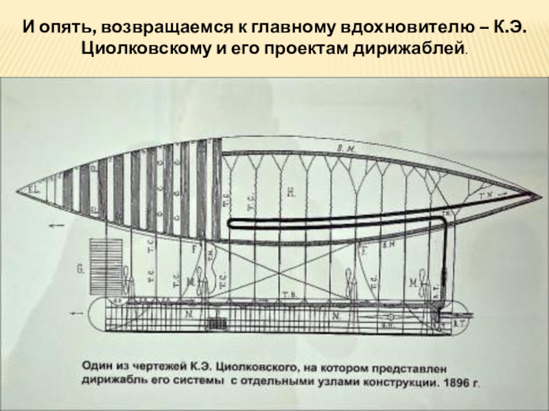 Дирижабль циолковского фото