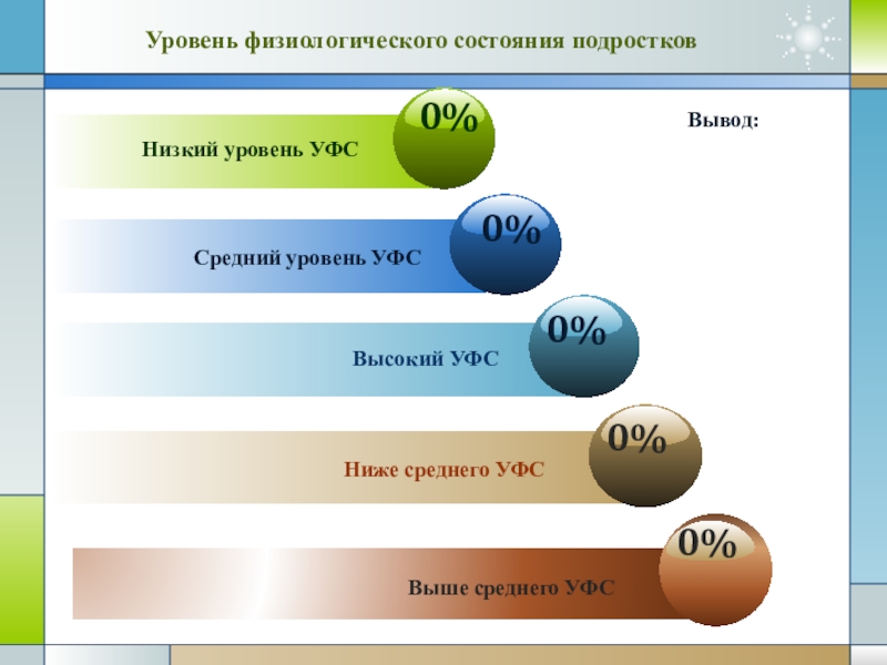 Уровни высокий средний. Уровень физиологического состояния. Уровень выше среднего. Высокий средний низкий уровень.