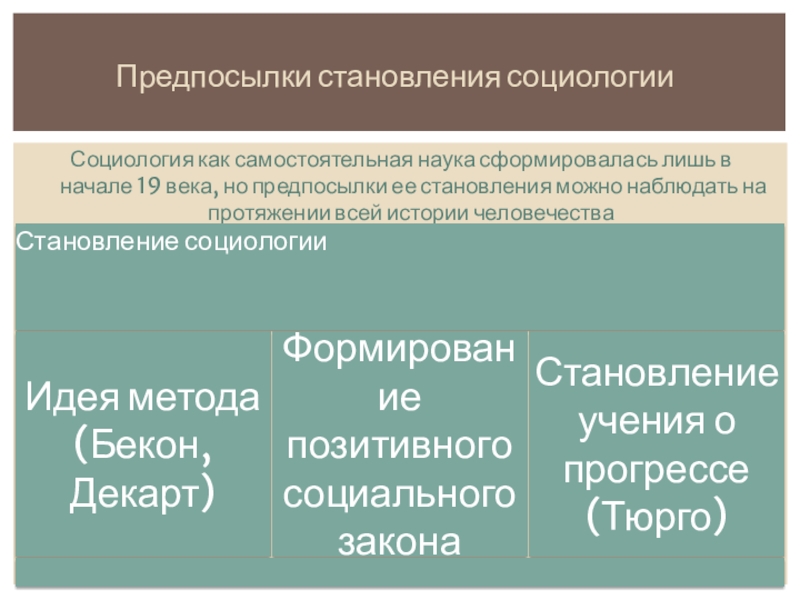 Реферат: Социально-философские предпосылки социологии как науки