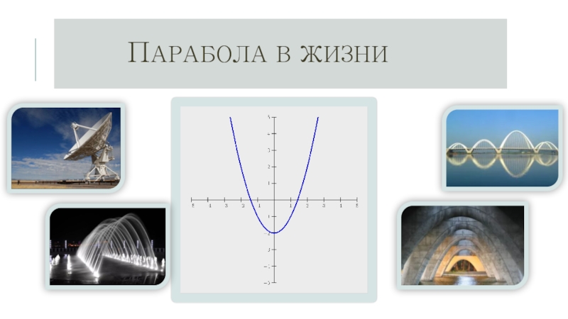 Понятие парабола. Парабола в жизни. Презентация на тему парабола. Оптическое свойство параболы в жизни. Применение параболы в жизни.
