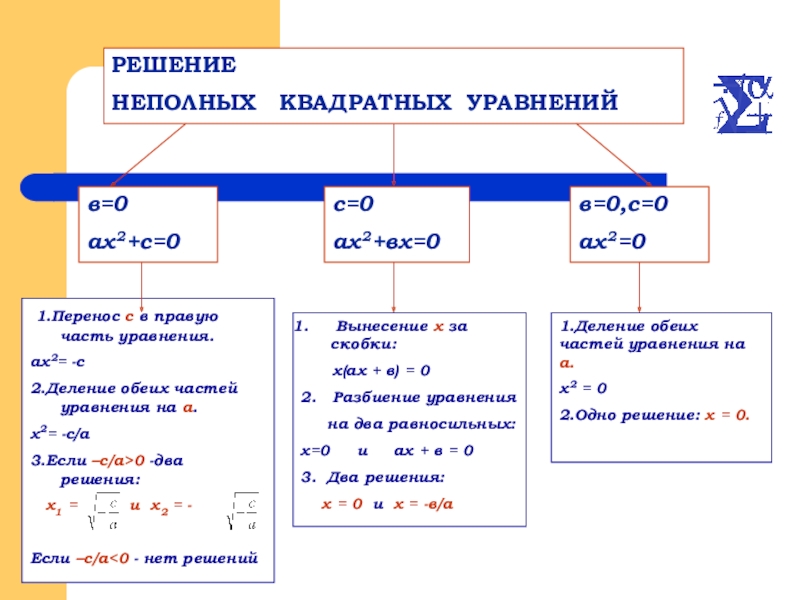 Решите неполное квадратное уравнение 0