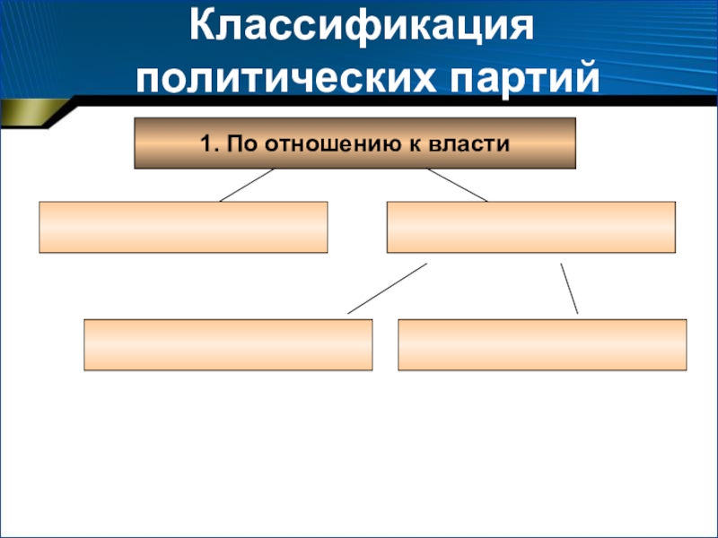 Презентация по обществознанию политические партии и движения 9 класс