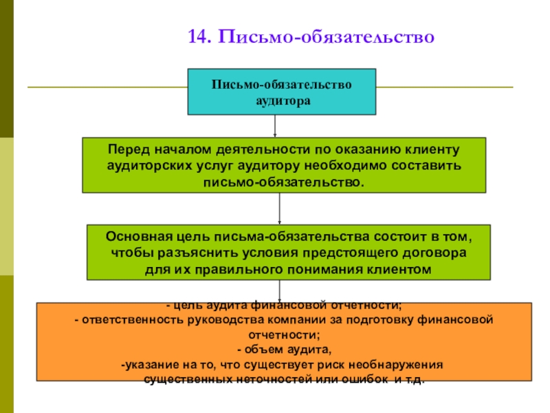 Реферат: Договор на оказание аудиторских услуг