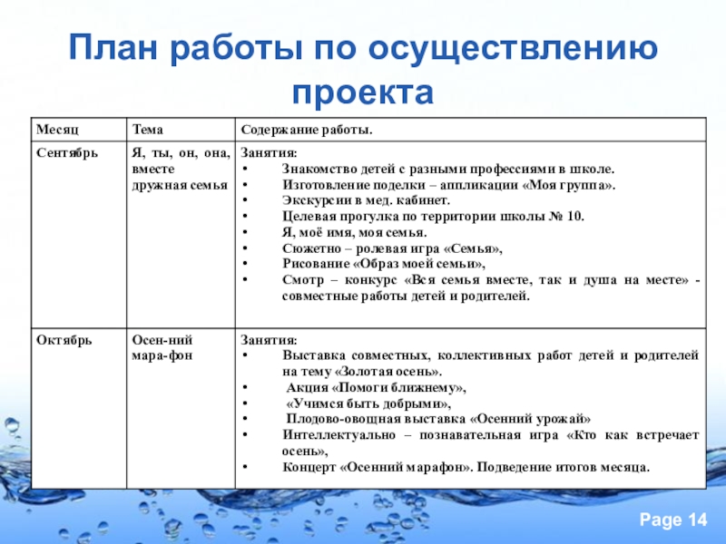 Перспективный план по патриотическому воспитанию в старшей группе