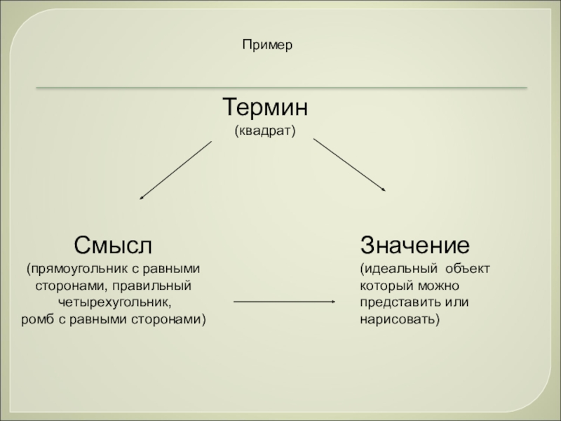 Квадрат смысл