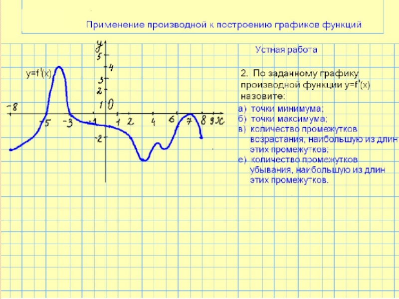 Схема исследования функции с помощью второй производной