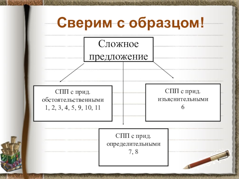 9 класс презентация спп с придаточными обстоятельственными