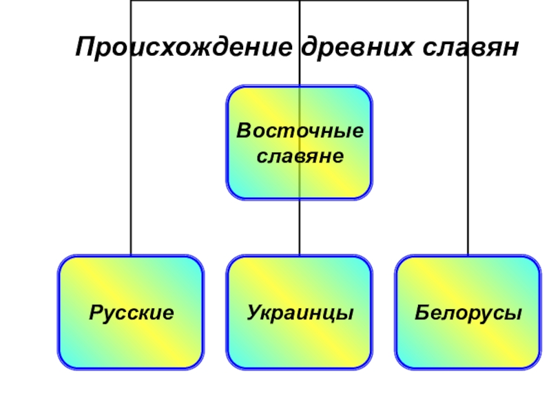 Четыре происхождение