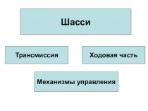 Принципы работы подвески, рулевого управления и тормозов автомобиля