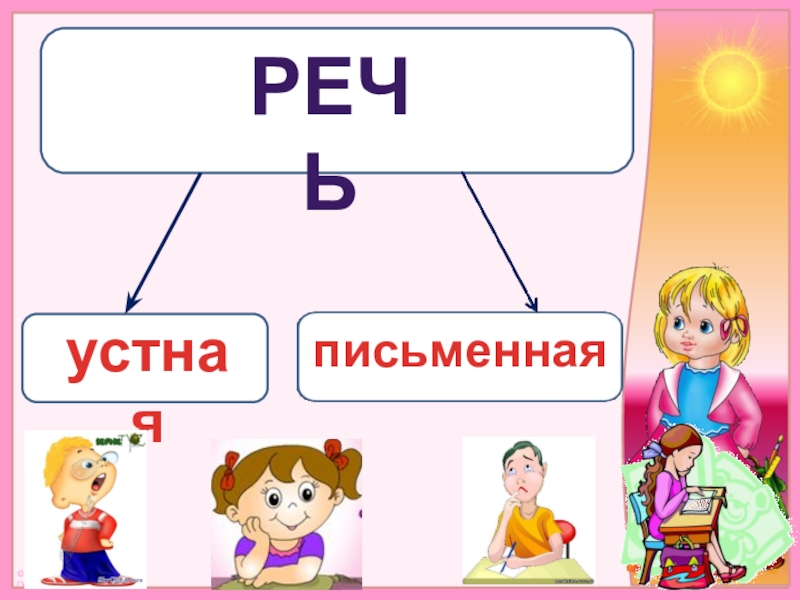 Речь устная и письменная 1 класс презентация обучение грамоте 1 класс