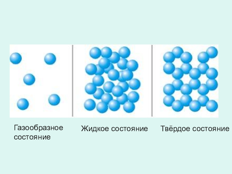 Молекулы в твердом состоянии. Молекулы в твердом жидком и газообразном состоянии. Расположение молекул в твердом жидком и газообразном состоянии. Расположение частиц в твердом, жидком и газообразном виде. Твердое жидкое и газообразное состояние вещества.