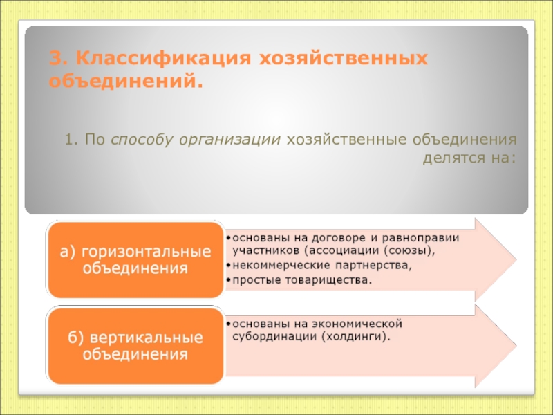 Объединение характеристик. Виды хозяйственных объединений. Формы хозяйственных объединений. Классификация объединений предприятий. Хозяйственные объединения пример.