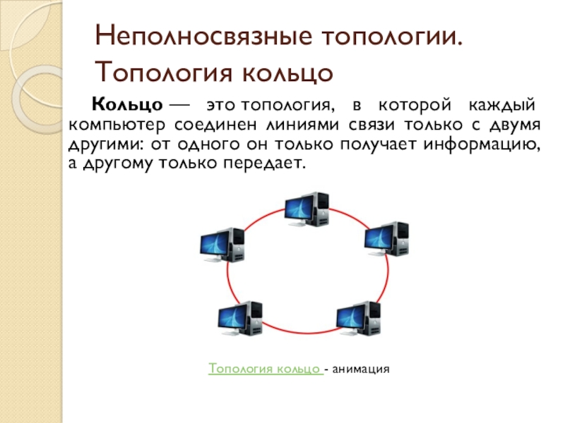 Неполносвязные топологии. Топология кольцоКольцо — это топология, в которой каждый компьютер соединен линиями связи только с двумя другими: от