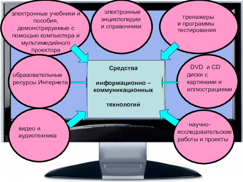 Презентация тренажер экономика