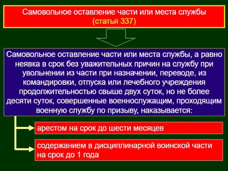 Презентация на тему права и ответственность военнослужащих