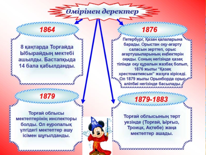 Ы алтынсарин педагог новатор презентация