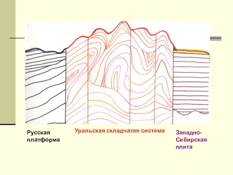 Тектоническое строение уральских гор