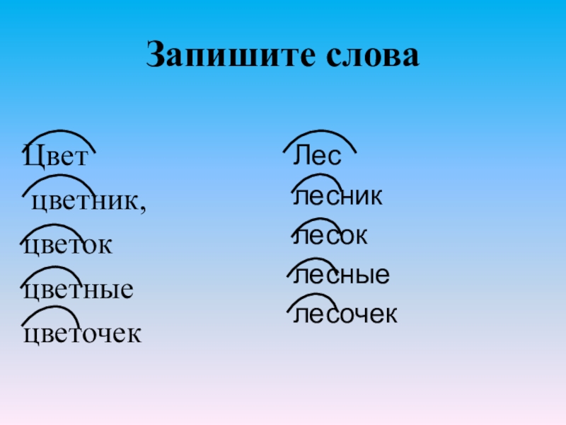 Картина однокоренные слова 3 класс