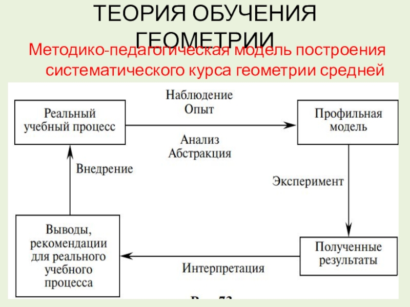 Реферат: Начала систематического курса планиметрии в средней школе