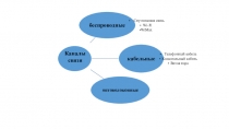 Презентация по физике на тему Каналы связи (11 класс)