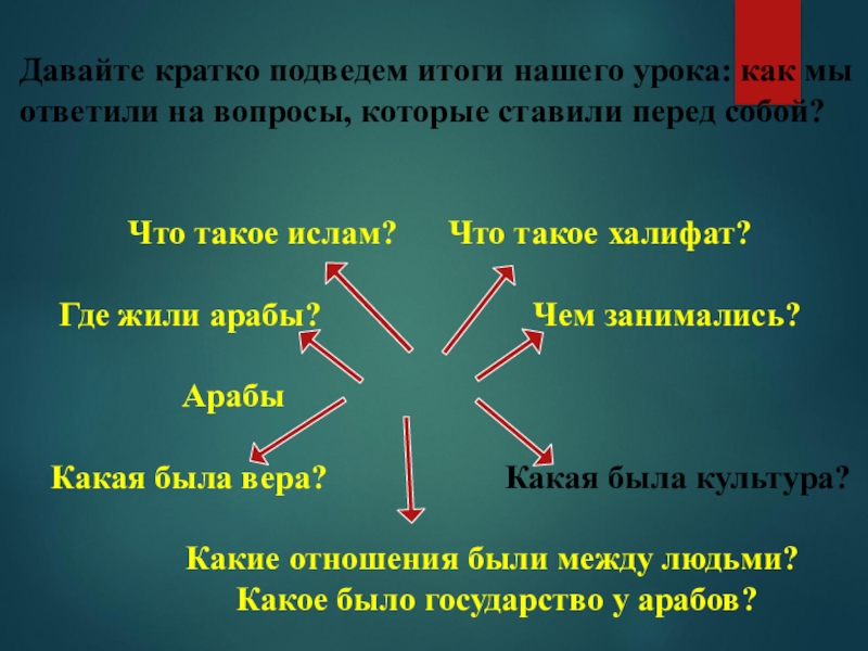 Объясните причины военных успехов арабов кратко. Кроссворд на тему арабский халифат 6 класс. Арабский халифат 6 класс кроссворд.