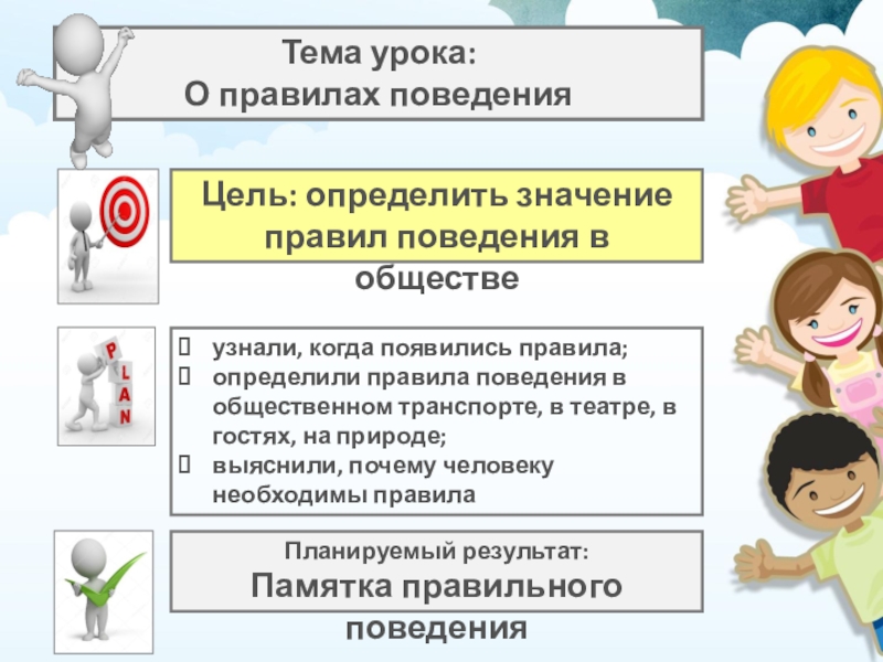 Правила поведения 2 класс презентация