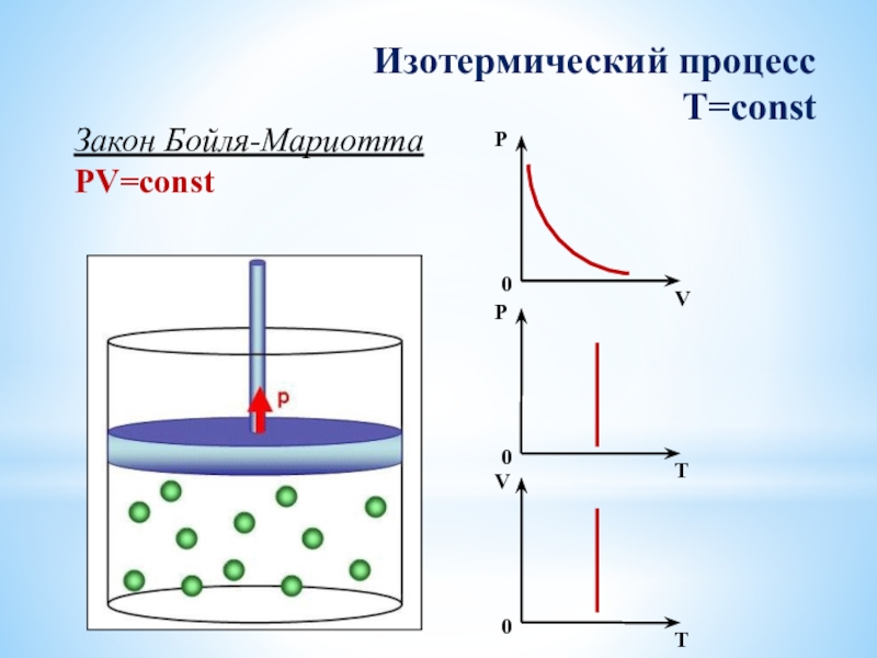 Изотермическая вода. Закон Бойля-Мариотта изотермический процесс. Изотермический процесс опыт. Изотермический процесс рисунок. Изотермический процесс схема.