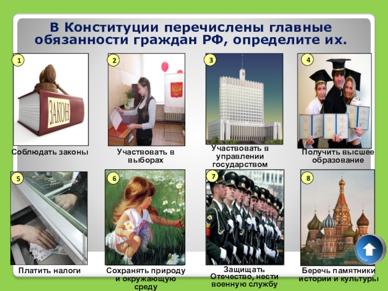 Обязанность соблюдать конституцию рф. Обязанности гражданина РФ рисунок.