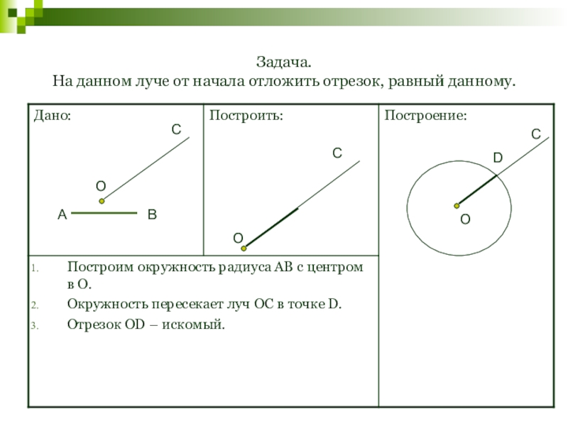 Постройте отрезок равные данным постройте. Построение отрезка равного данному. Отрезок равный данному построение. Построить отрезок равный данному. Задачи на построение построение отрезка равного данному.