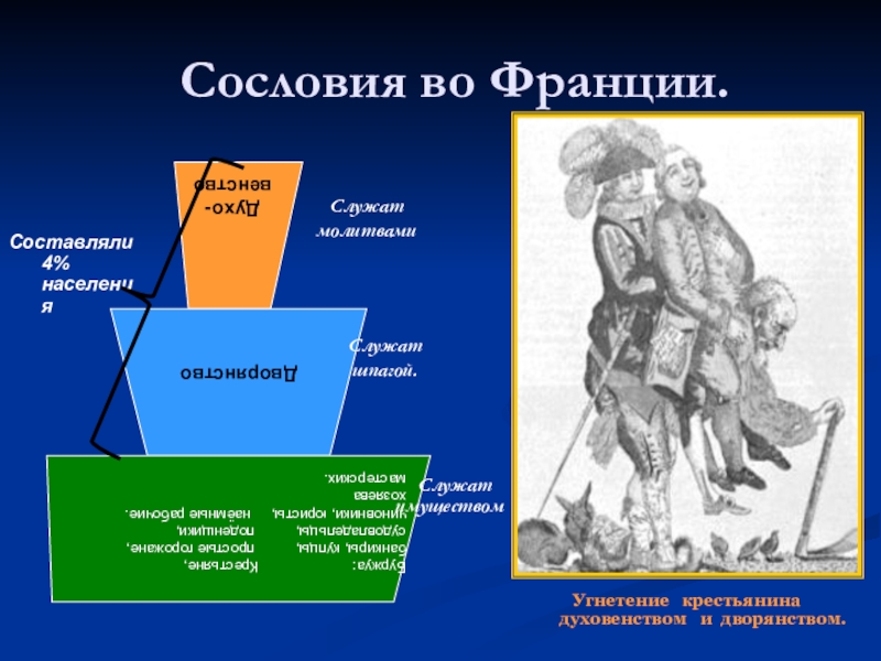 Три сословия. Сословия во Франции. Сословия во Франции духовенство. Военное сословие. Сословия древней Франции.