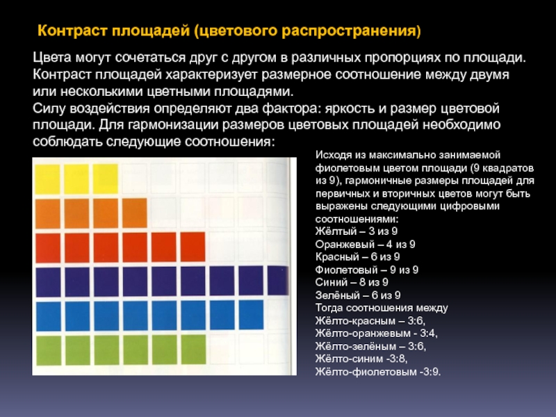 Коэффициент контраста изображения